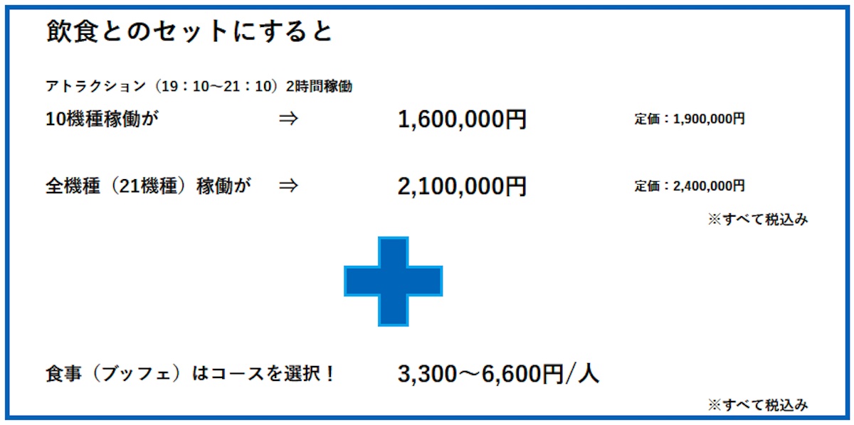 飲食とのセットにするとアトラクション2時間稼働：10機種稼働で1,600,000円（定価：1,900,000円/全機種稼働で2,100,000円（定価：2,400,000円）　＋　食事（ブッフェ）はコースを選択！　3,300～6,600円/人　※すべて税込み